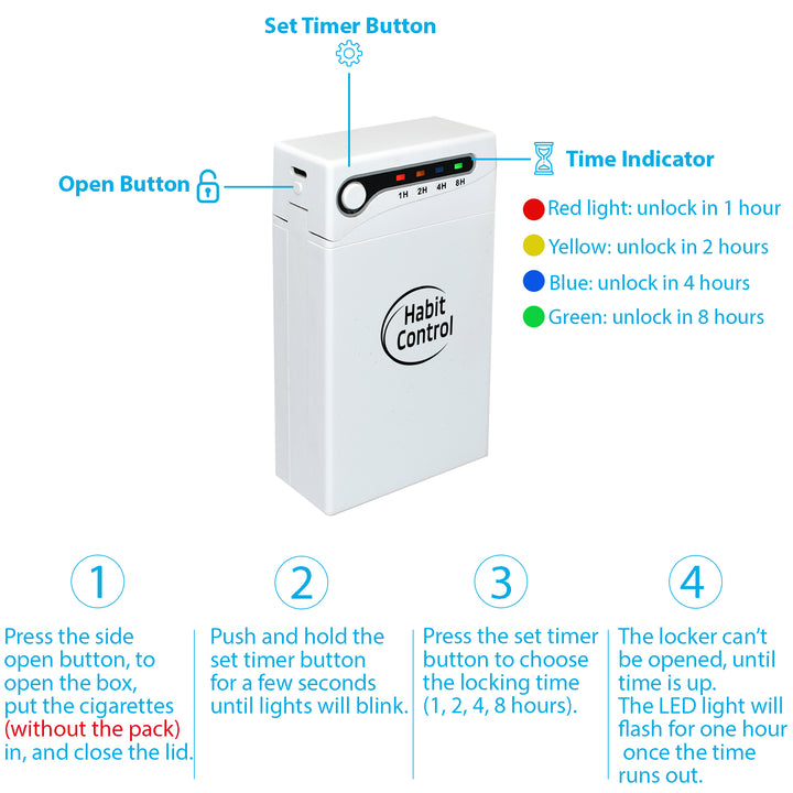 Short guide how Habit Control Cigarette dispenser works 