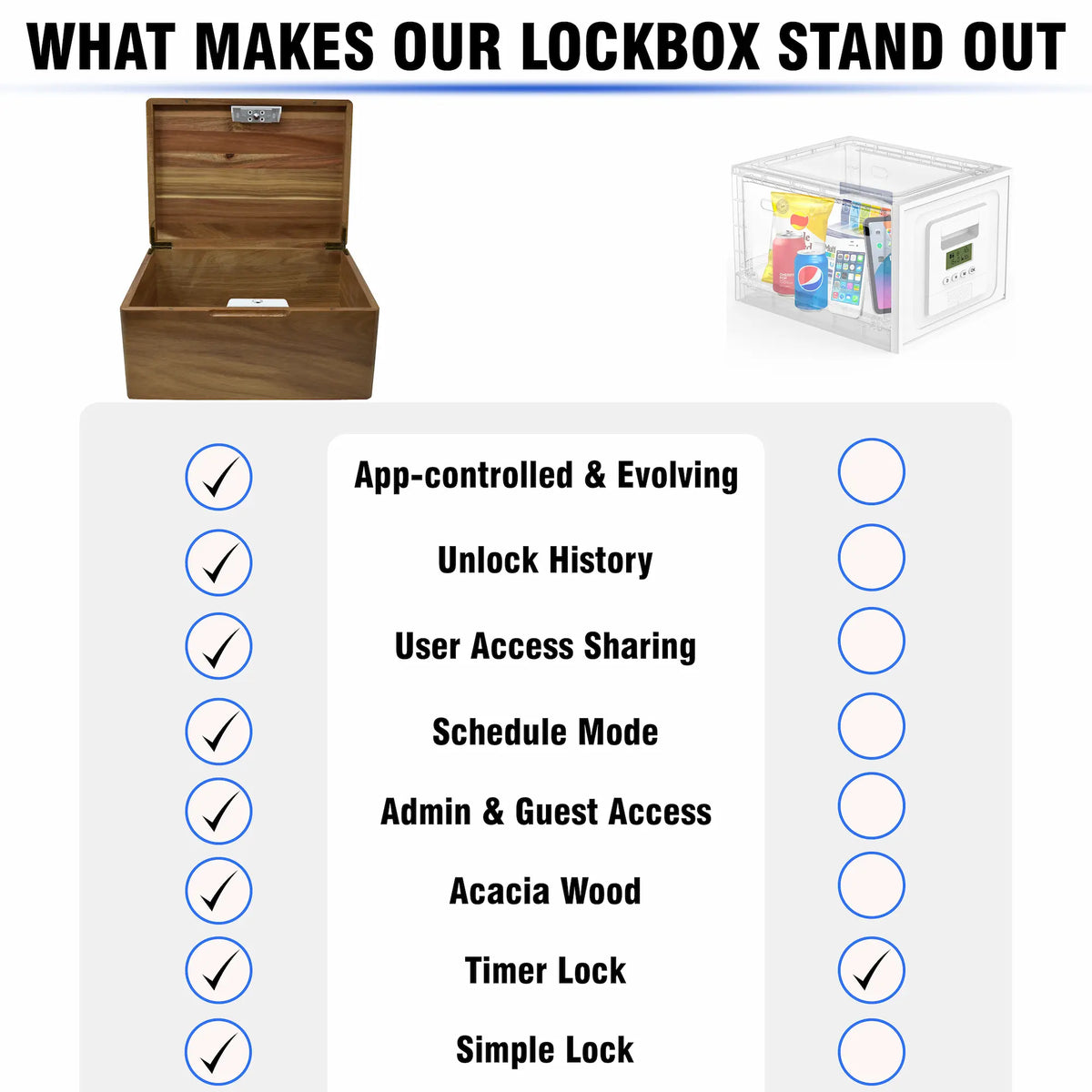 Habit Control wooden lockbox with timer, app-controlled and evolving device features: locking/unlocking history, user access sharing, simple lock/unlock, timer and schedule modes, and admin and guest access.
