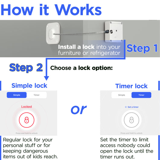 how our lock works