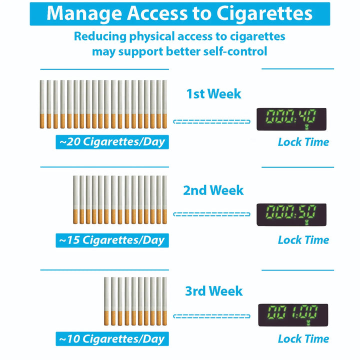 timed cigarette dispenser Cigarette Lock Box Timer for King Size timed cigarette dispenser Cigarette Lock Box Timer for King Size