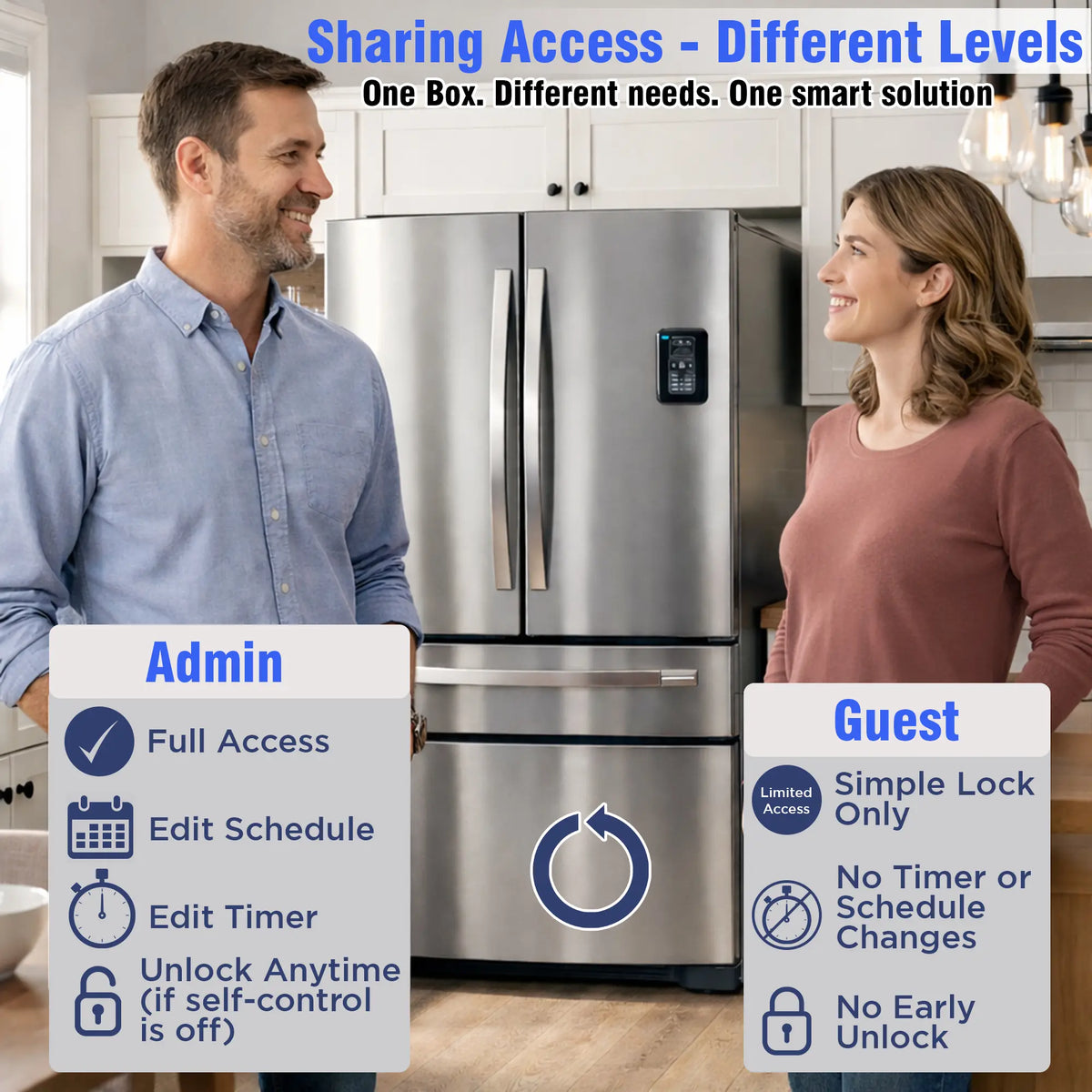 The Habit Control lock features an access-sharing function with different permission roles

