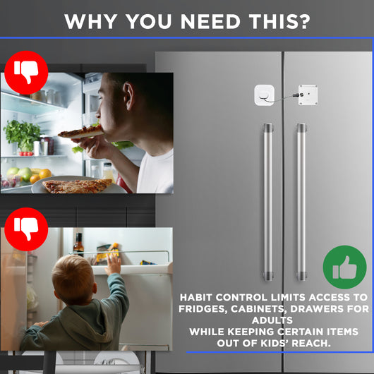 Smart lock on a refrigerator with images of a person and a child, and text Habit Control limits access to fridges, cabinets, drawers for adults  while keeping certain items out of kids’ reach.