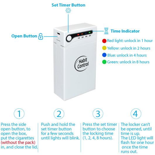 Short guide how Habit Control Cigarette dispenser works 
